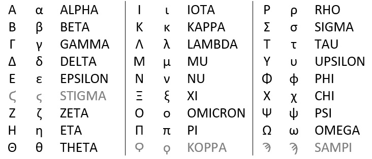 what is the sixth letter of greek alphabet answerscom talart ru sixth letter of greek alphabet