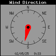 Current Wind Direction