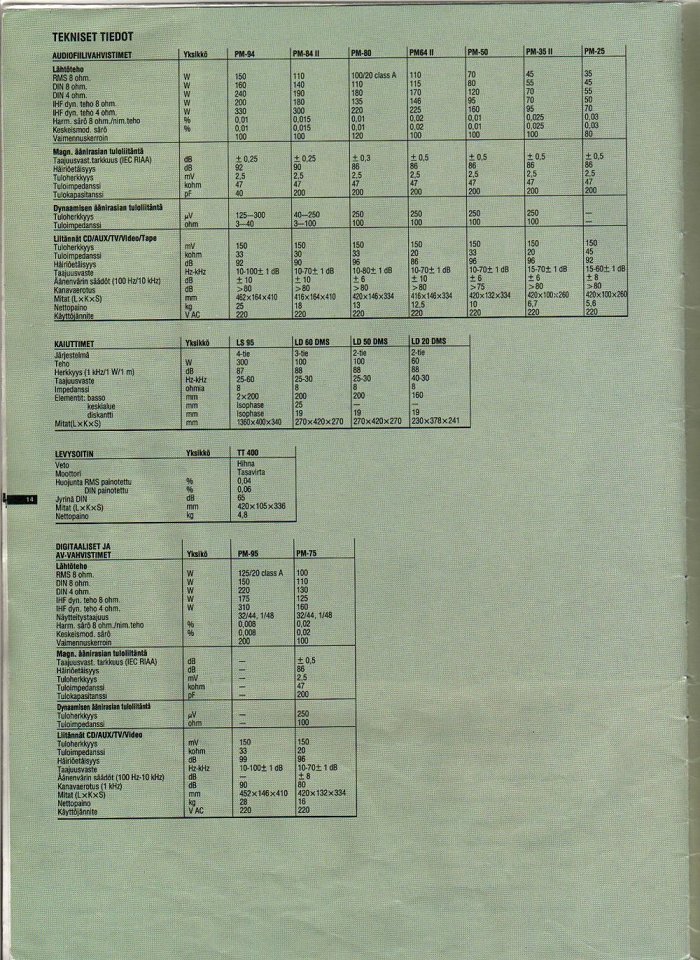 datasheet